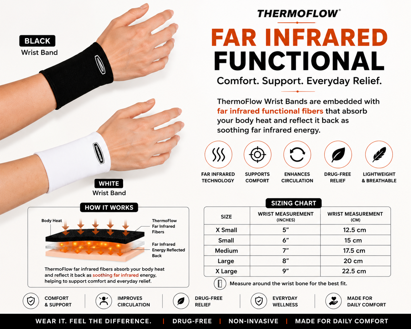 ThermoFlow Far Infrared Wrist Band